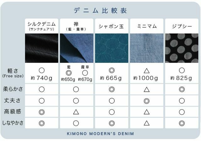 ご予約品＞＜在庫限り・デニム着物＞シャボン玉デニム着物